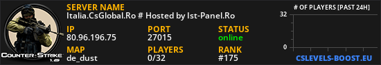 Italia.CsGlobal.Ro # Hosted by Ist-Panel.Ro
