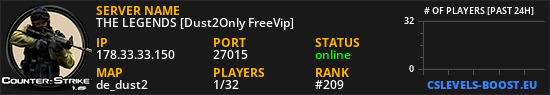 THE LEGENDS [Dust2Only FreeVip]